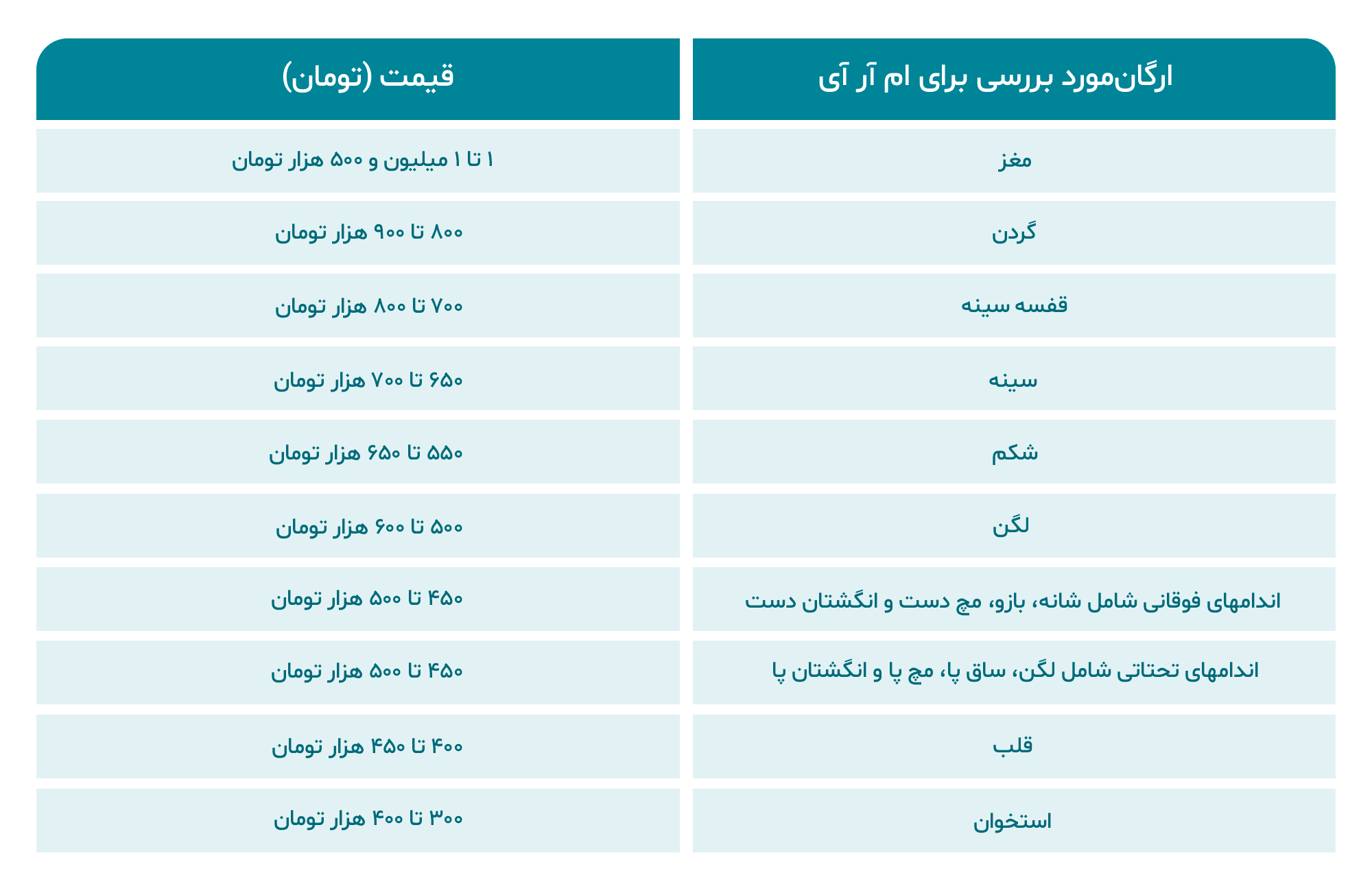 جدول قیمت ام آر آی