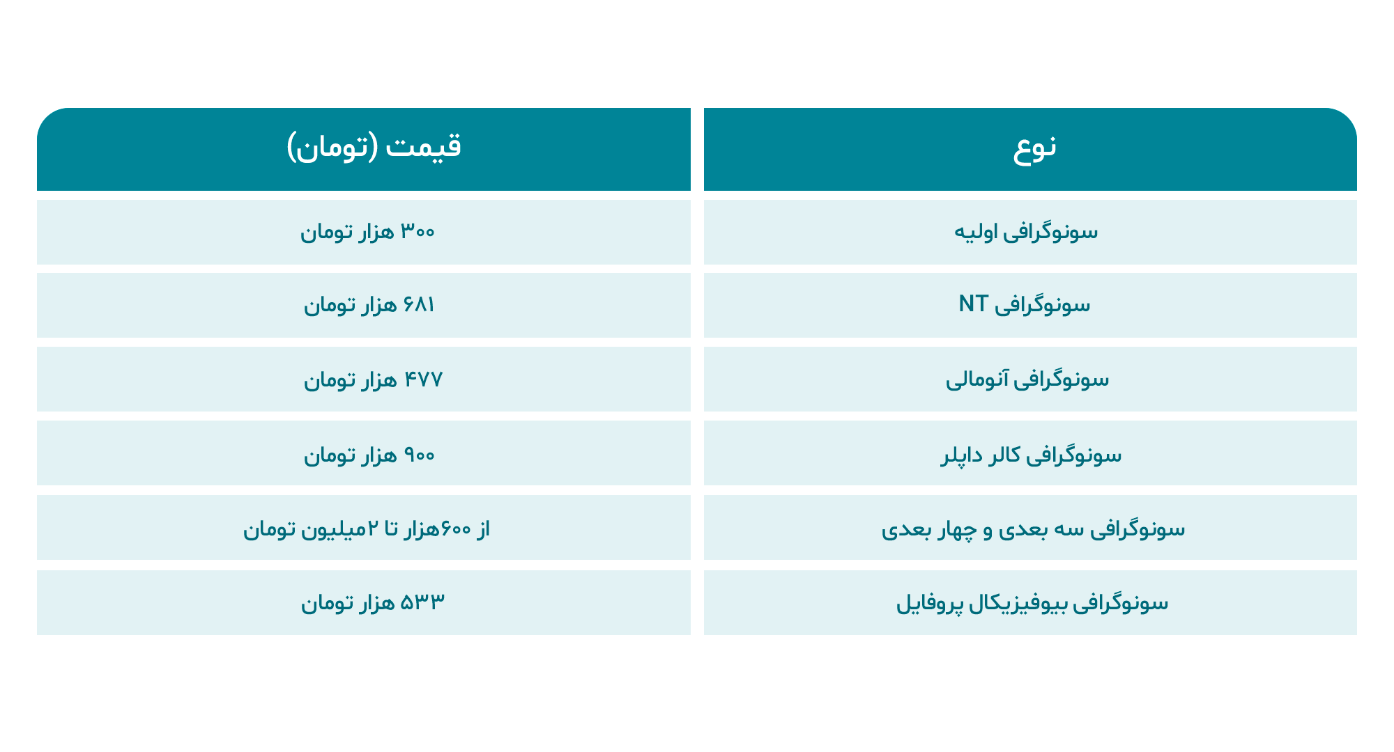 لیست قیمت سونوگرافی بارداری