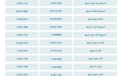 هزینه سی تی اسکن در سال 1403