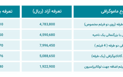 هزینه ماموگرافی در سال ۱۴۰۳