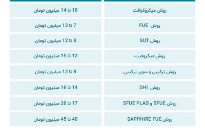 هزینه کاشت مو در شیراز