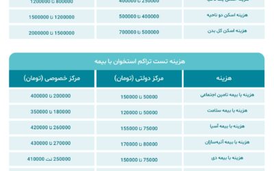 هزینه سنجش تراکم استخوان در سال ۱۴۰۳