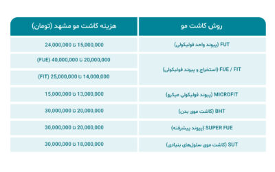 هزینه کاشت مو در مشهد