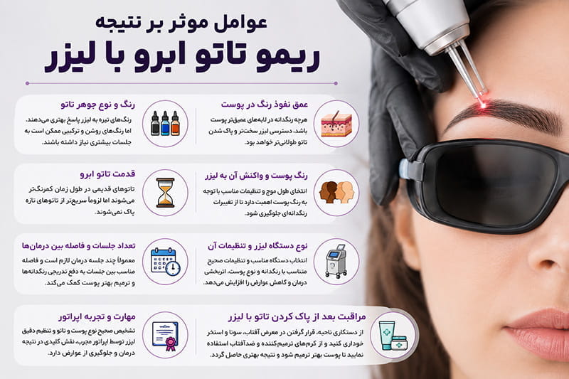 آیا تاتو ابرو با لیزر پاک میشود؟ - تصویر 2 (1) تاثیر قرص زینک روی ماندگاری بوتاکس
