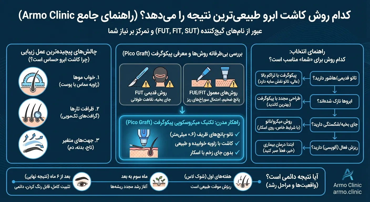 اینفوگرافیک جامع پیکوگرفت اینفوگرافیک جامع پیکوگرفت