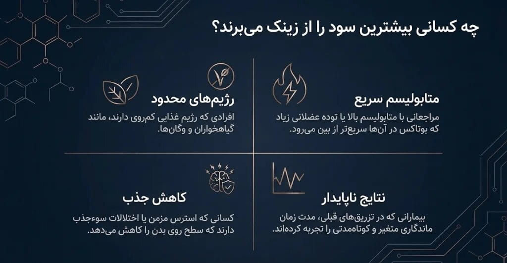 چه کسانی بیشترین سود را از مکمل زینک میبرند چه کسانی بیشترین سود را از مکمل زینک میبرند