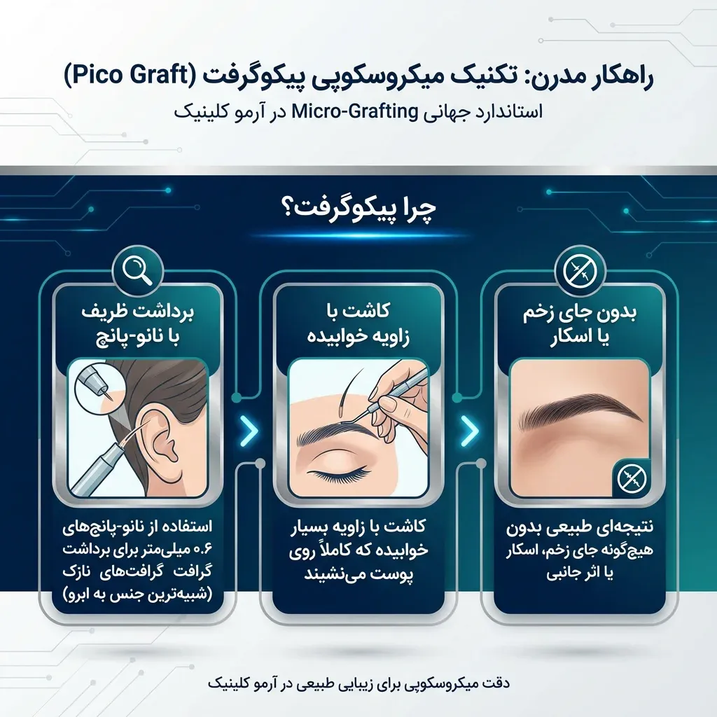 میکروسکوپی میکروگرفت میکروسکوپی میکروگرفت