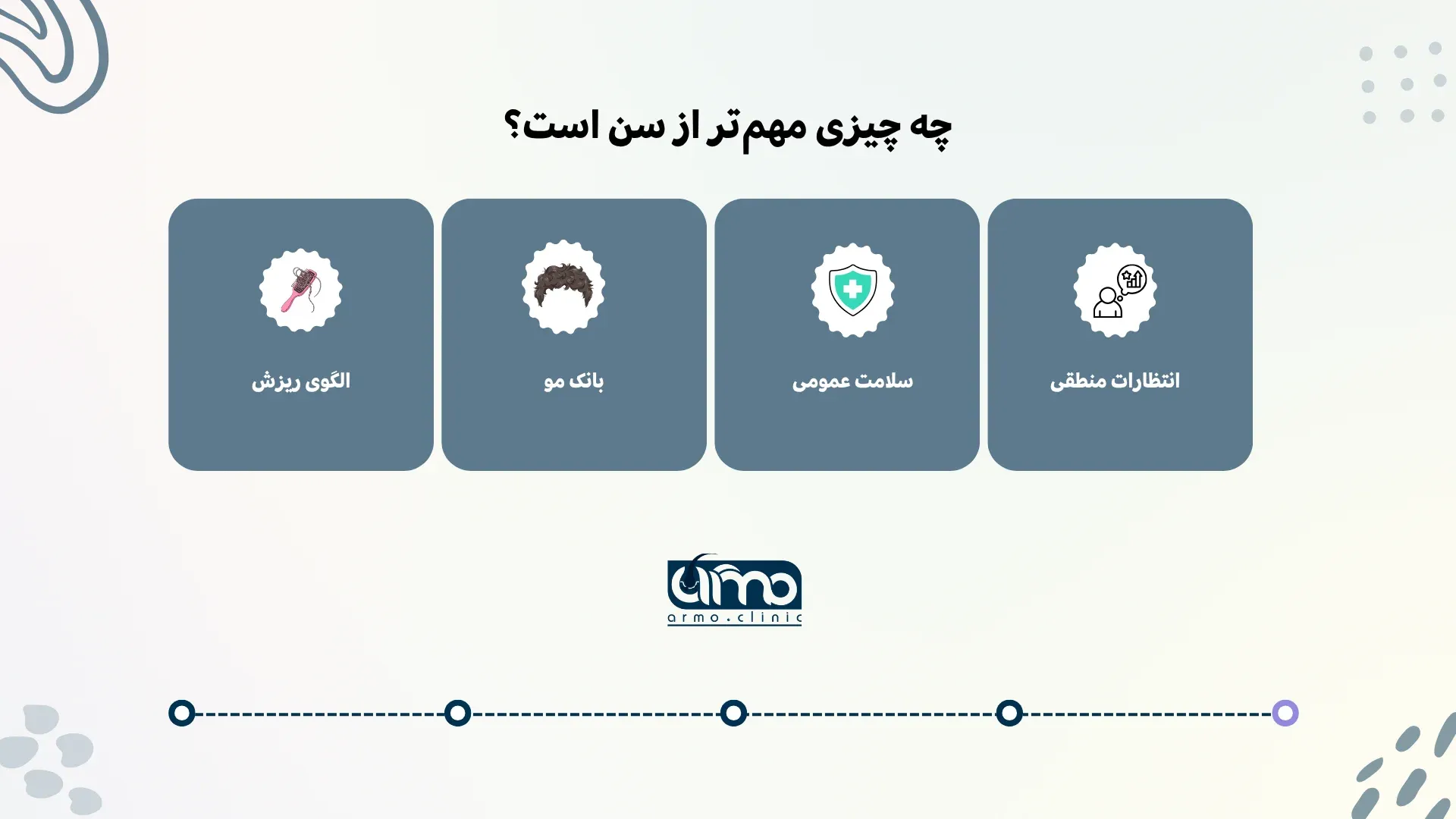 Colorful-Modern-Infographic-Presentation-Collection-1 دندانپزشکی با بیهوشی