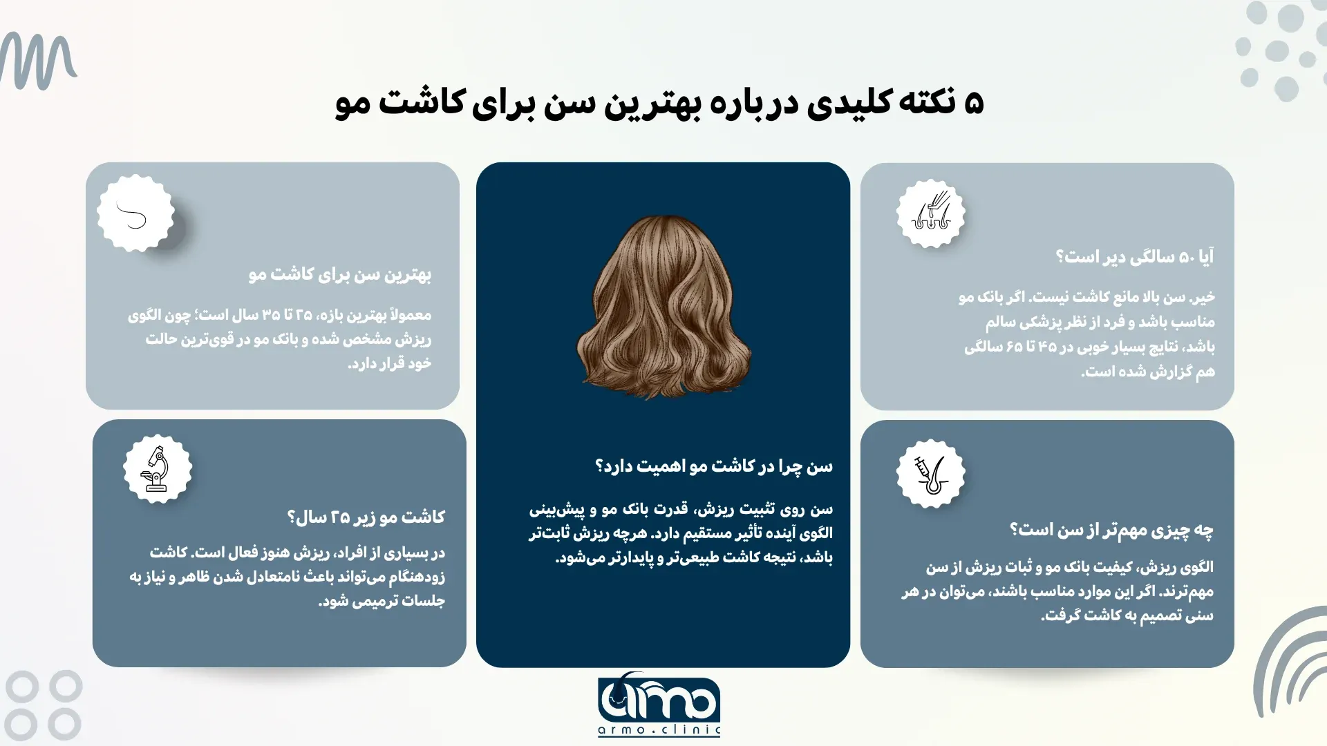 Colorful-Modern-Infographic-Presentation-Collection ترس از دندانپزشکی (دنتوفوبیا)