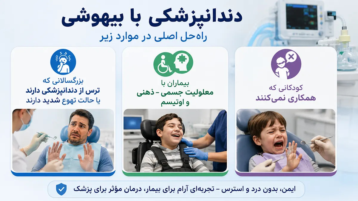 دندانپزشکی با بیهوشی دندانپزشکی با بیهوشی