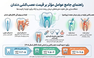 قیمت عصب کشی دندان چقدر است؟ | بررسی هزینه درمان ریشه (ری اندو)
