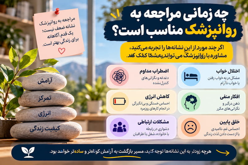 چه زمانی به روانپزشک مراجعه کنیم؟ چه زمانی به روانپزشک مراجعه کنیم؟